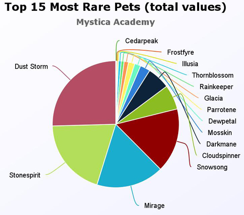 meta-chart (4)